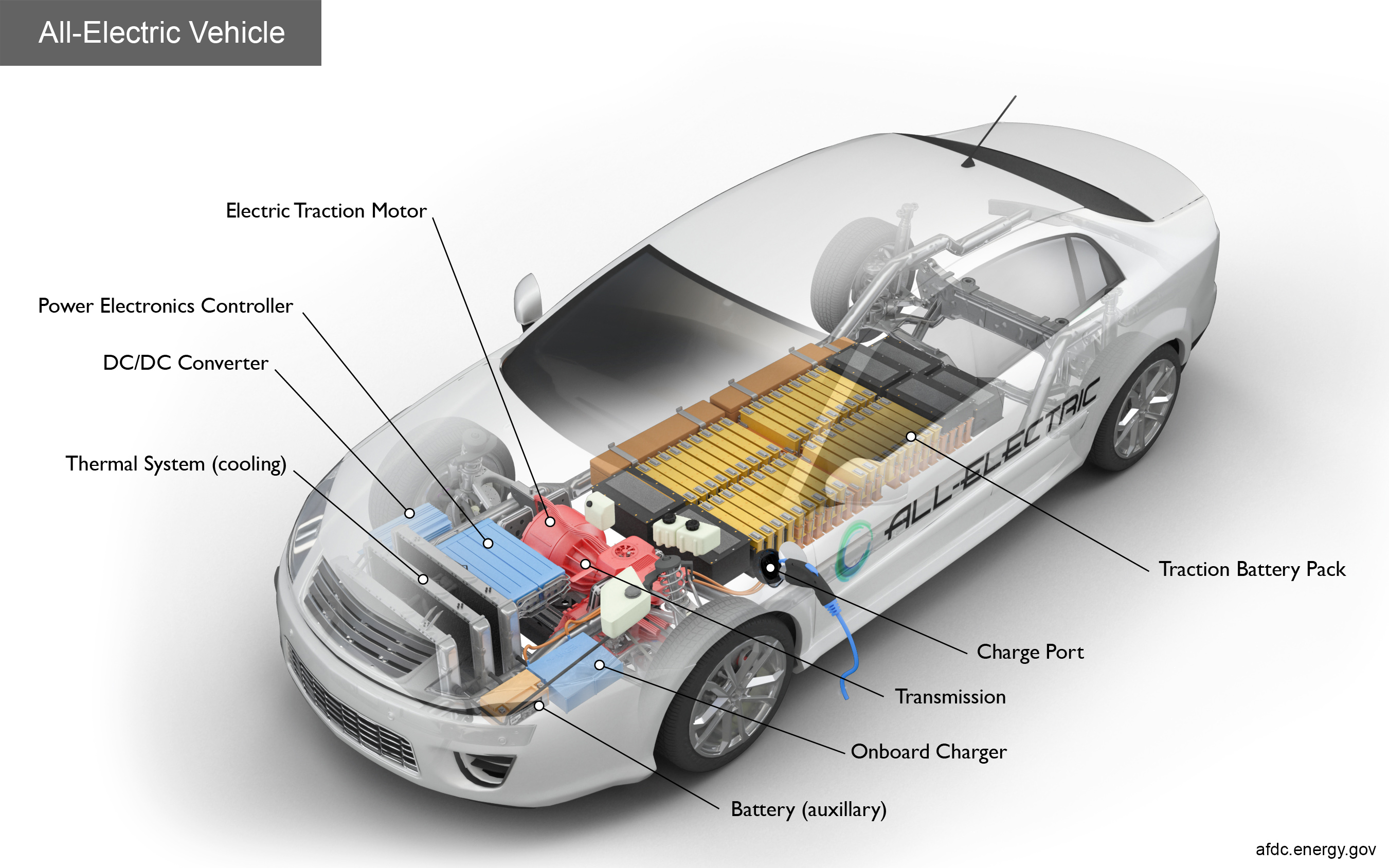 Automotive
